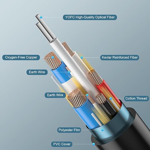FIBBR Fiber Optic USB3.2 Cable, 10Gpbs USB A to USB C Cable - Image 6