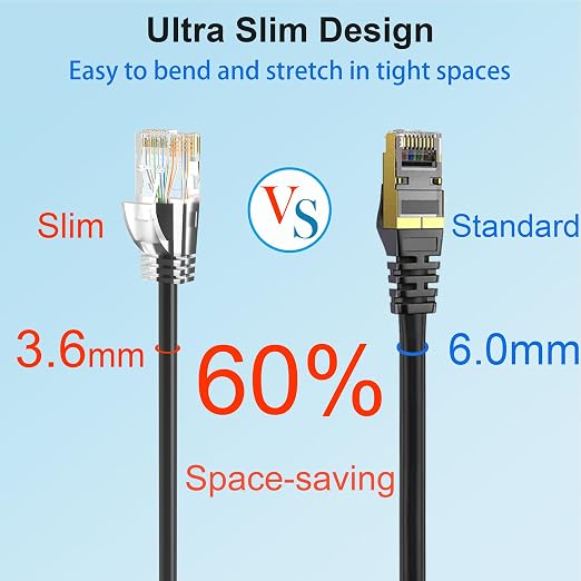Cat 6 Patch Cables 7 feet, Slim Cat6a Ethernet Patch Cable 10Gbps 550Mhz - Image 3