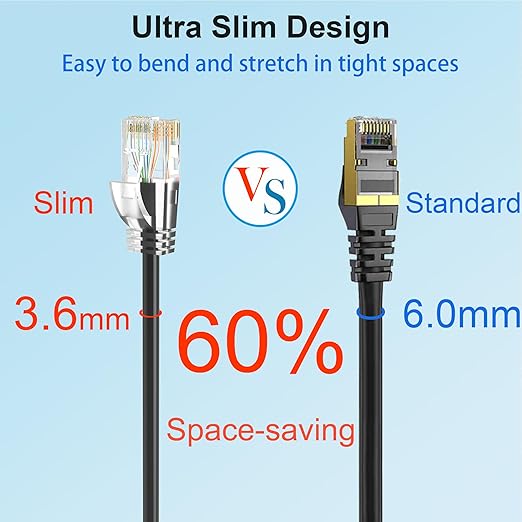 Cat 6 Patch Cables 15 feet, Slim Cat6a Ethernet Patch Cable 10Gbps 550Mhz - Image 3