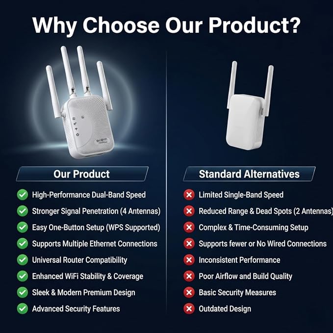 2026 Fastest WiFi Extender Signal Booster Covers 10000 Sq.ft and 80 Devices - Image 6
