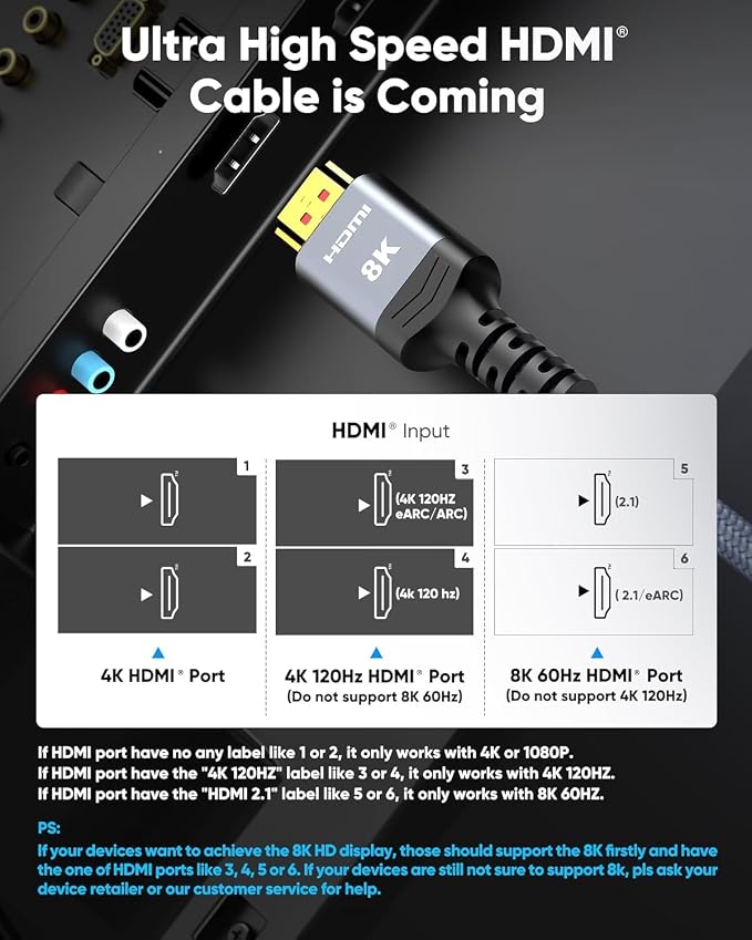 Highwings 8K@60 Long HDMI Cable 15FT, 48Gbps 2.1 High Speed Gaming HDMI Cord - Image 2