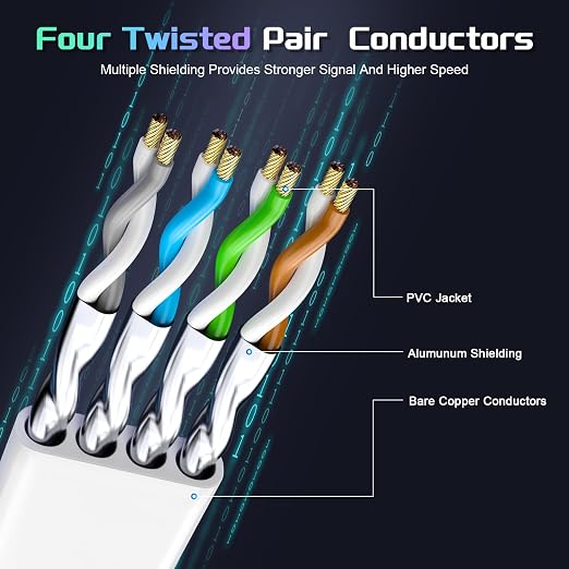 Cat 8 Ethernet Cable 35 FT, Heavy Duty High Speed 40Gbps 2000Mhz Internet - Image 2