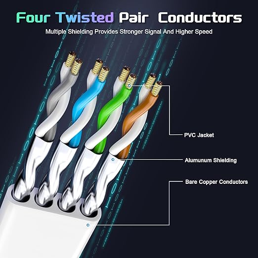 Cat 8 Ethernet Cable 40 FT, Heavy Duty High Speed 40Gbps 2000Mhz Internet - Image 2