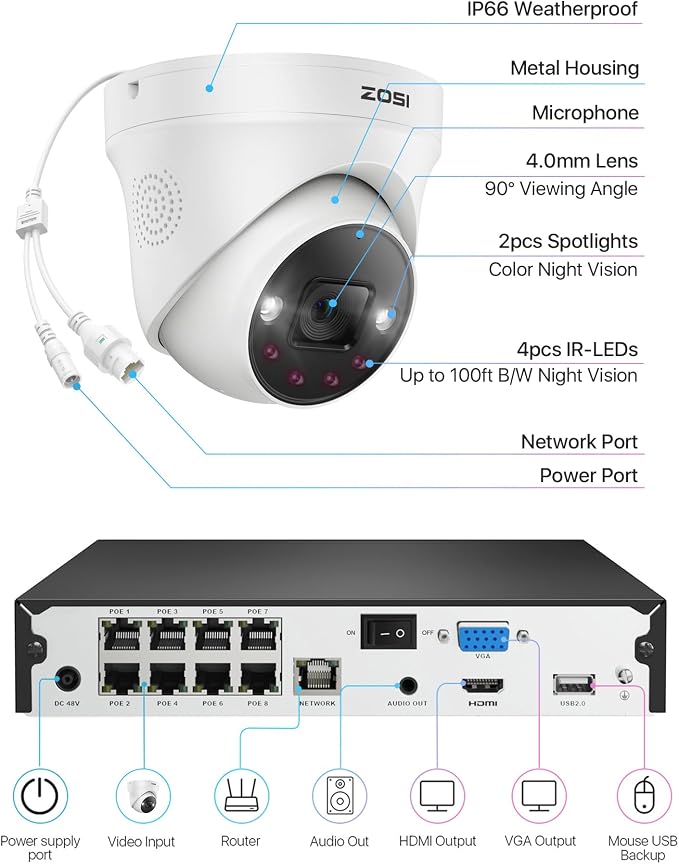 ZOSI 4K PoE Security Camera System, Person Vehicle Detection, Night Vision - Image 9
