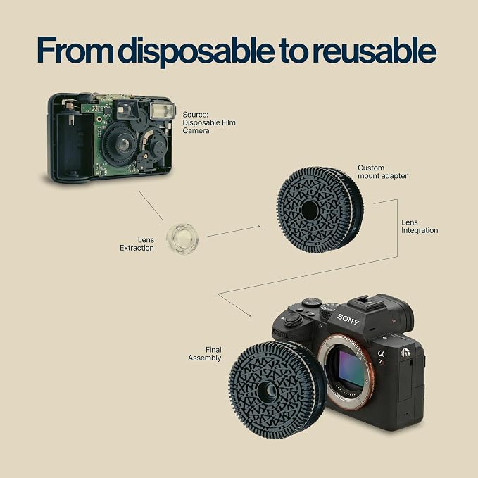 Original Retropia Repurposed Disposable Camera Mirrorless Lens | Unlimited - Image 5