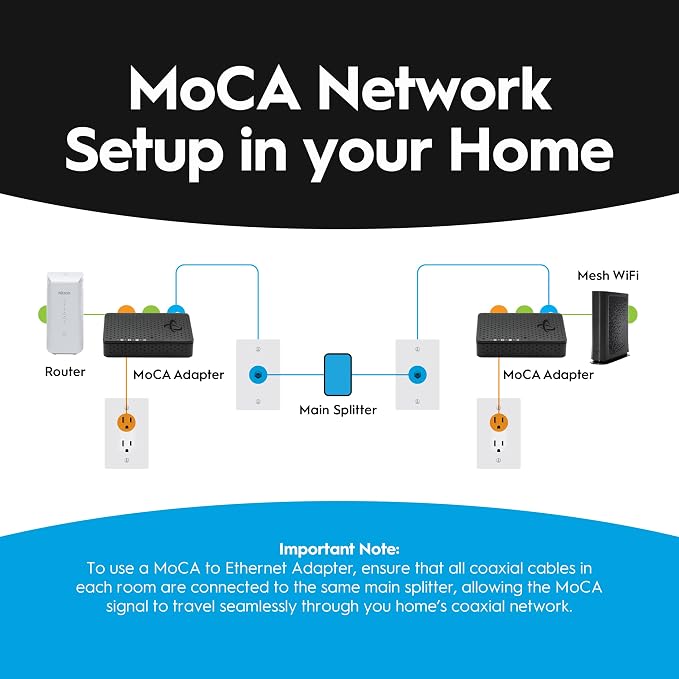 Hitron HTEM5 MoCA 2.5 Network Adapter - Image 3