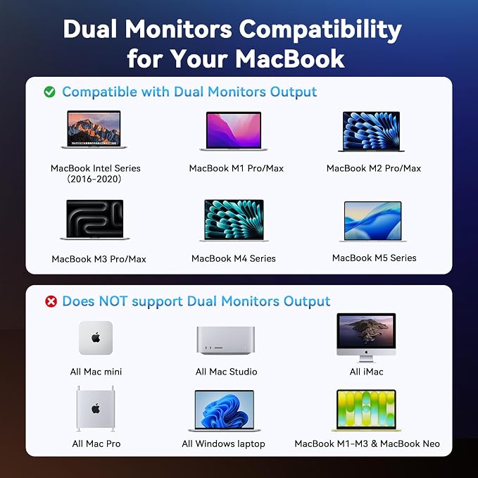 TobenONE 16-in-2 MacBook Docking Station Dual 4K@60Hz, USB C Dock - Image 8