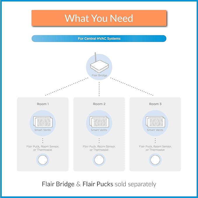 Flair Smart Register Supply Vent 8x10, AC Vent Cover - Image 6