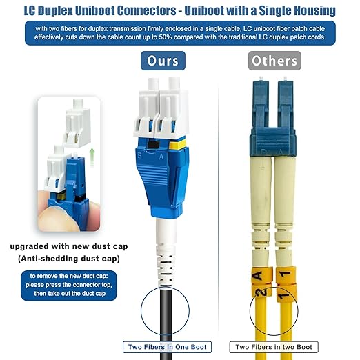 400ft Uniboot LC to LC Outdoor Armored Fiber Patch Cable - Image 5