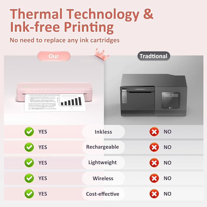 Gloryang Inkless Portable Printer - Image 4
