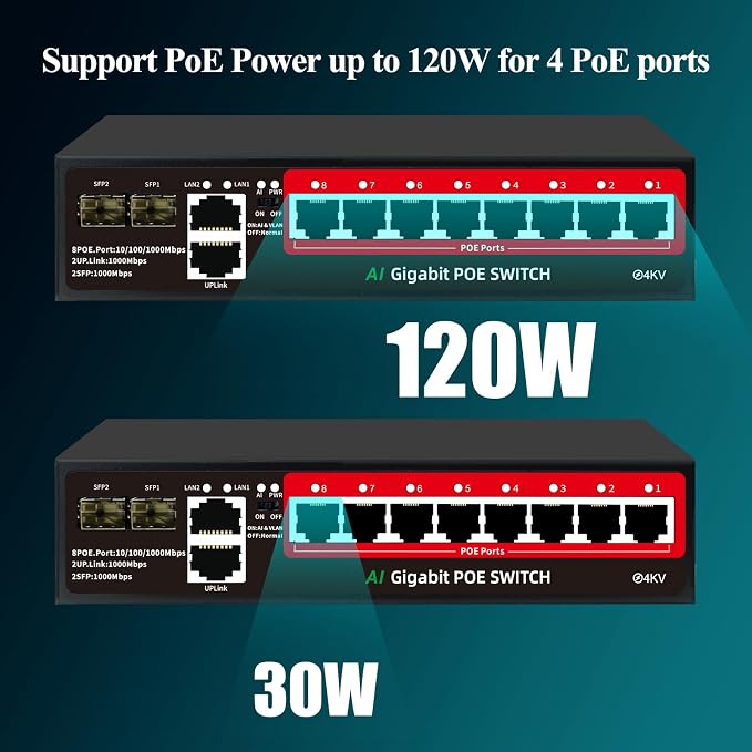STEAMEMO 8-Port Gigabit PoE Switch | 2×Gigabit Uplinks + 2×1.25G SFP, AI VLAN - Image 3