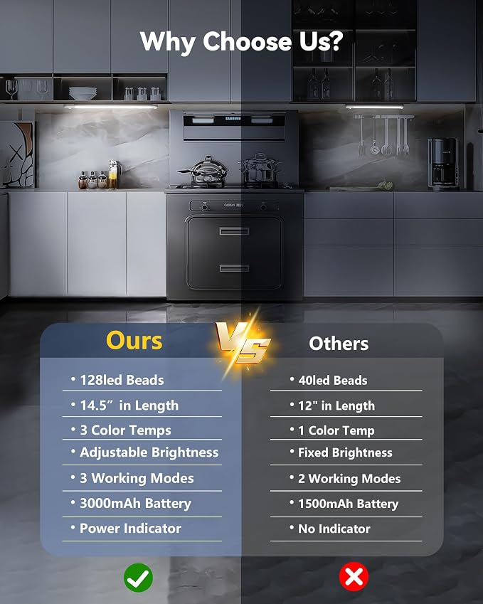 OTWKAY 14.5inch Under Cabinet Lighting - Image 2
