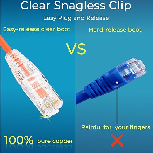 Rapink Slim Cat6/ Cat6a 2ft Ethernet Patch Cable - 10G Support - Image 5