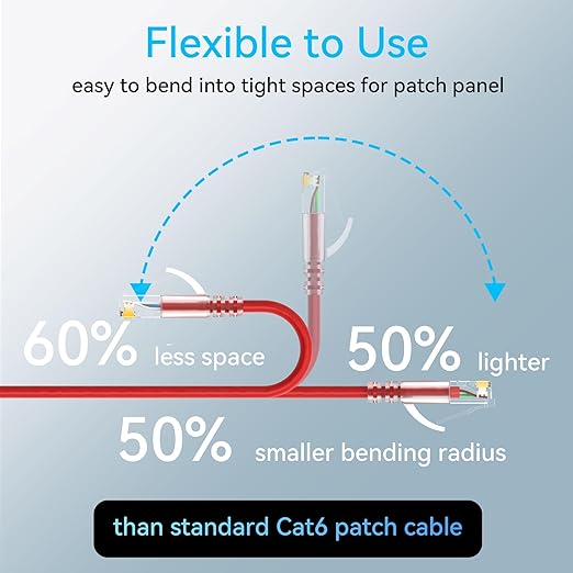 Sokqovt Cat6a Patch Cables Slim 2ft, Flexible Cat6 Ethernet Patch Cable 10G - Image 3