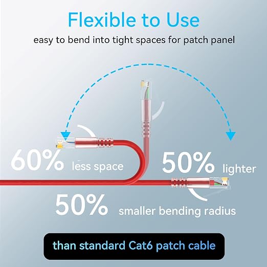 Sokqovt Cat6a Patch Cables Slim 5ft, Flexible Cat6 Ethernet Patch Cable 10G - Image 3