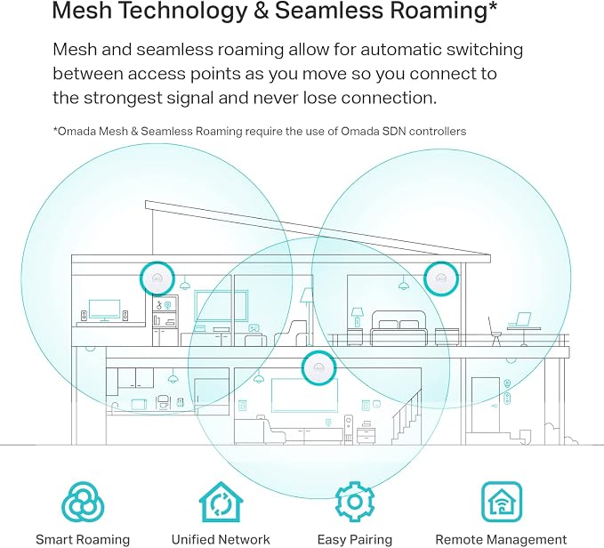 TP-Link EAP660 HD | Omada WiFi 6 AX3600 Wireless 2.5G Access Point - Image 3