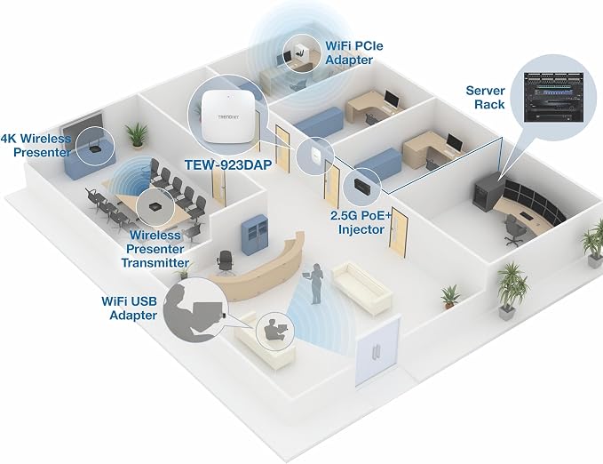 TRENDnet AX3000 Dual Band WiFi 6 PoE+ Access Point, TEW-923DAP, 1 x 2.5GBASE-T - Image 8