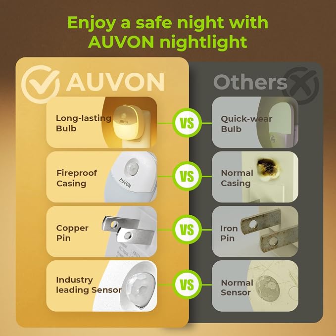 AUVON Plug in Night Light with Motion Sensor and Dusk to Dawn Sensor, Mini Warm - Image 8