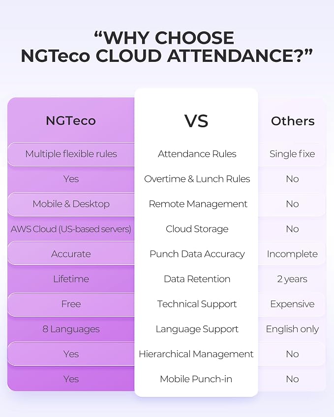 NGTeco Cloud-Based Time Clock for Small Business, 2.4GHz WiFi Attendance Machine - Image 7