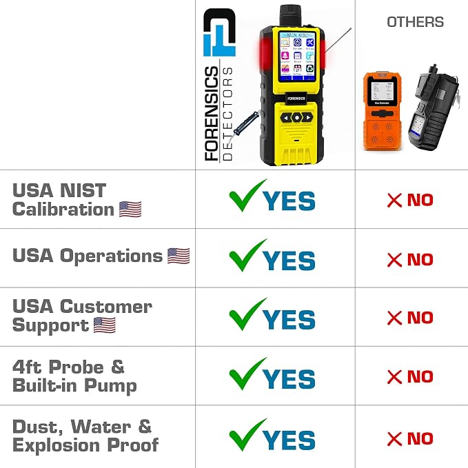 Carbon Monoxide Analyzer for Biogas and Landfill | H2 Compensated CO Sensor | - Image 4