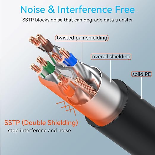 Sokqovt Cat 8 Ethernet Cable Slim 25ft Outdoor&Indoor, Pure Copper Cat8 - Image 4