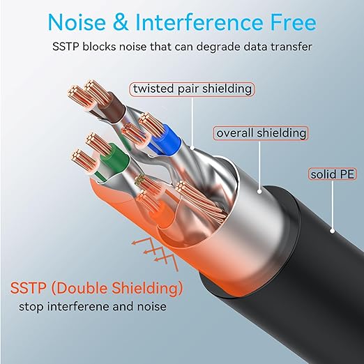 Sokqovt Cat 8 Ethernet Cable Slim 35ft Outdoor&Indoor, Pure Copper Cat8 - Image 4