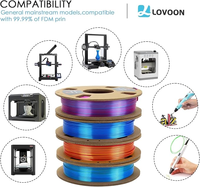 LOVOON 3D PLA Filament 1.75mm Bundle, Dual Colors 3D Printer Filament Bundle - Image 7