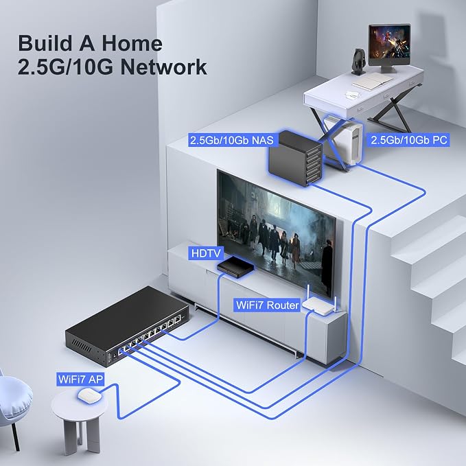 10Gbe Ethernet Switch Unmanaged - Image 4