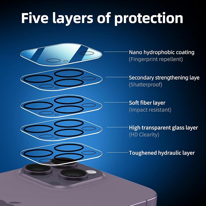 NEW'C 3x for iPhone 14 Pro Max Screen Protector+ 3x Camera Lens Protector - Image 5