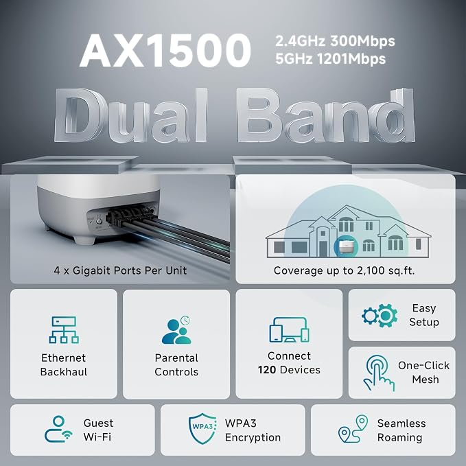 DBIT AX1500 WiFi 6 Mesh Wi-Fi System | 2, 100 Sq Ft Coverage & 120 Devices | - Image 2