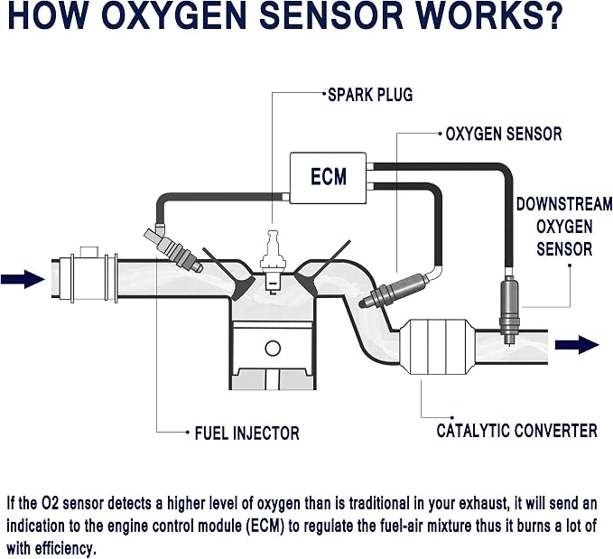 HiSport 234-9038 Oxygen Sensor, Compatible - Image 4