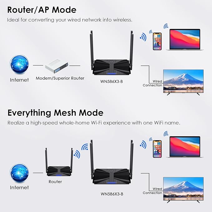 WiFi 6 AX3000 Dual Band Mesh Router, Wireless Gigabit Router - Image 6