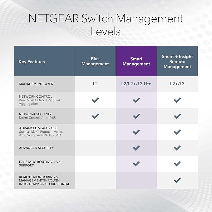 NETGEAR 10-Port PoE Gigabit Ethernet Smart Switch - Image 5