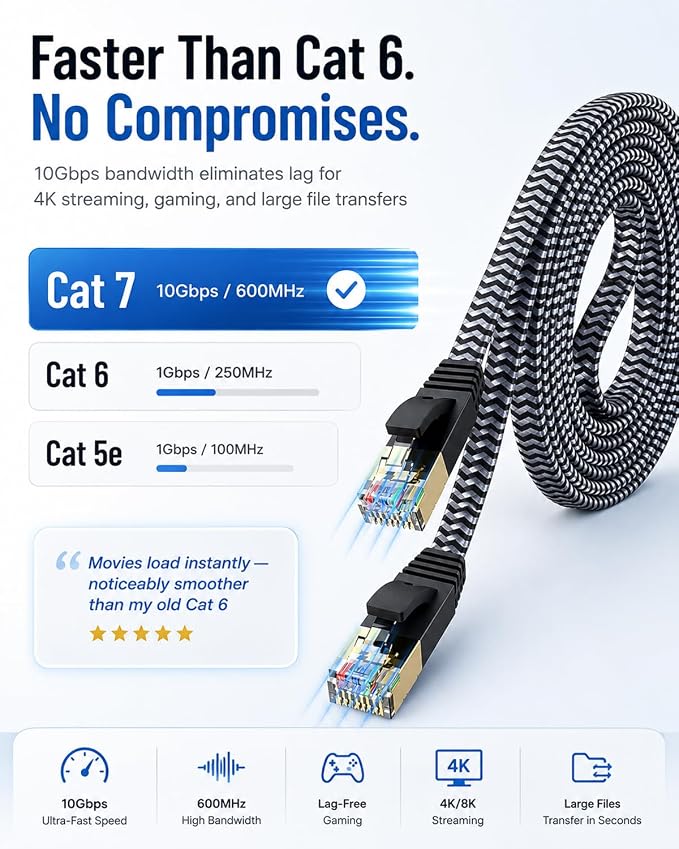 Cat 7 Ethernet Cable 150ft - Image 3