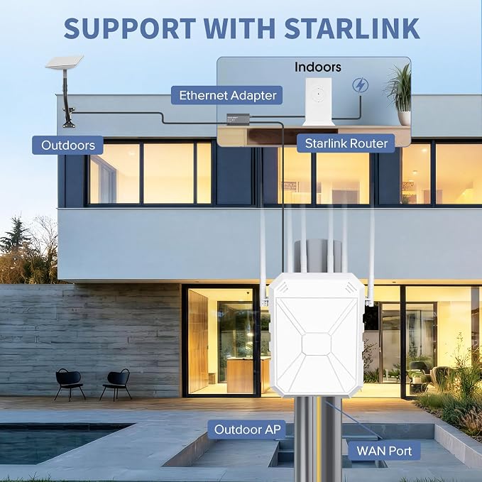 AX3000 Outdoor WiFi Extender, Dual Band 5G+2.4G Outdoor Long Range Extender - Image 4