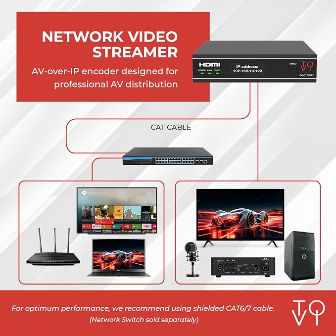 ToVi X2 Series 4K Network Video Streamer AV Over IP Encoder - Image 6