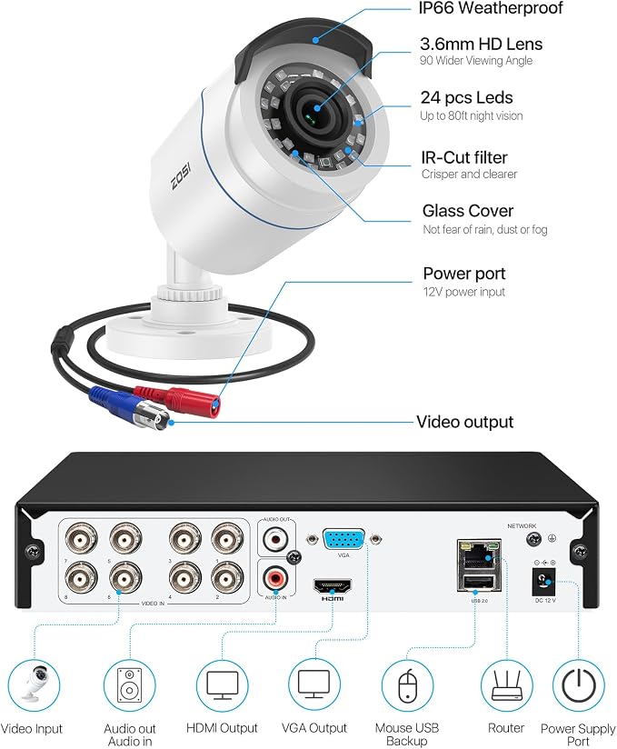 ZOSI H.265+ Full 1080p Home Security Camera System Outdoor Indoor, 5MP-Lite - Image 9