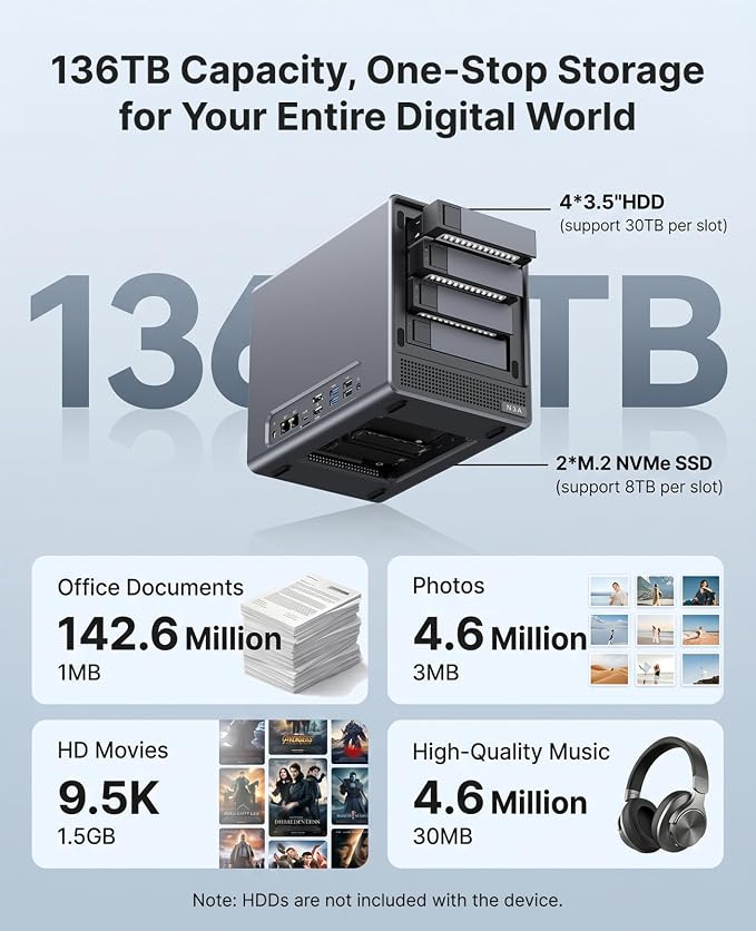 ACEMAGIC NAS N3A 4-Bay Desktop Network Attached Storage Home & Office Backup Hub - Image 4