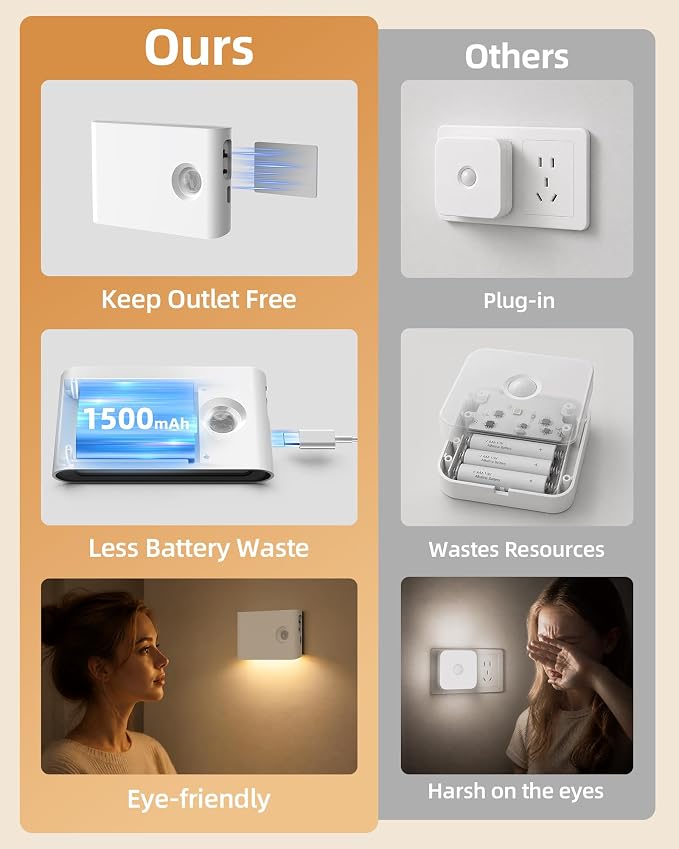 EZVALO Motion Sensor Night Lights, Rechargeable 1500mAh LED Stair Lights - Image 2