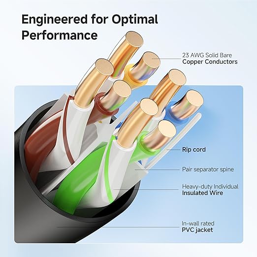 Cable Matters 10Gbps in-Wall Rated 23AWG Bare Copper Cat 6 Cable - 500ft - Image 3