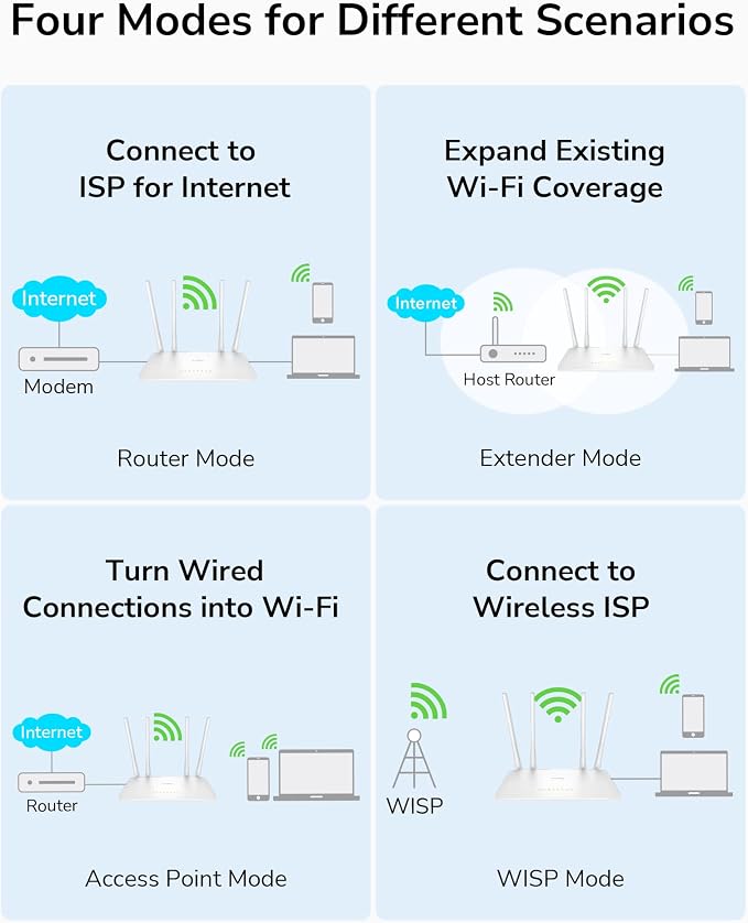 Cudy AC1200 Smart WiFi Router Extender, Access Point, 5GHz Dual Band, - Image 6