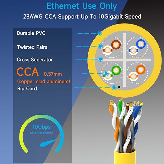 Cat6 Ethernet Cable 1000FT Channel Test Pass, Cat6 1000ft Ethernet Cable 23AWG - Image 3