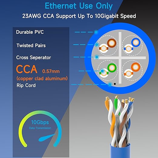 Cat6 Ethernet Cable 1000FT Channel Test Pass, Cat6 1000ft Ethernet Cable 23AWG - Image 3