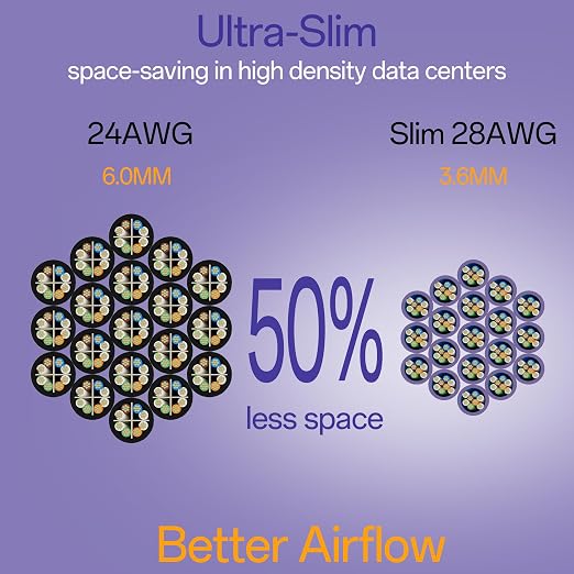 Cat6a Patch Cables 1ft Slim, Cat6 Ethernet Patch Cable Pure Copper, Flexible - Image 3