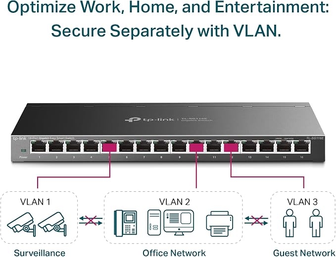TP-Link 16 Port Gigabit Switch | Easy Smart Managed | Plug & Play | Limited - Image 3