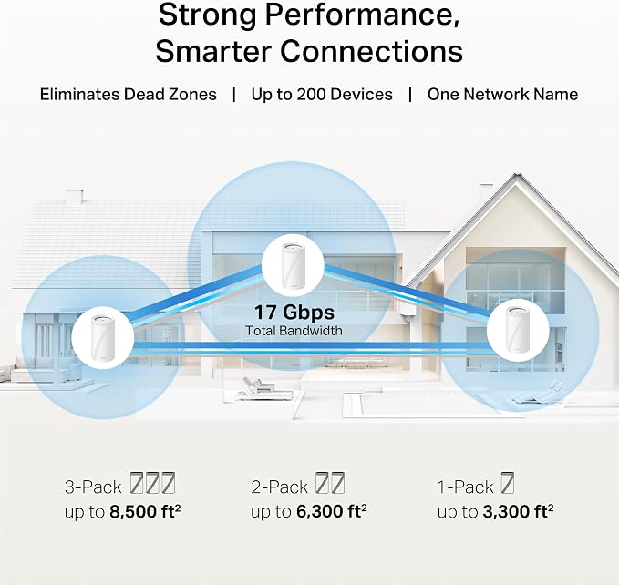 TP-Link Deco 7 Pro BE17000 Tri-Band Wi-Fi 7 Whole Home Mesh System | 9-Stream - Image 3