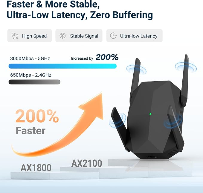 2026 AX3000 WiFi 6 Extender Signal Booster, Dual Band Long Range WiFi Repeater - Image 4
