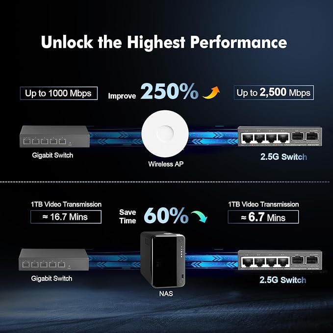 Binardat 4 Port 2.5G Switch - Image 8