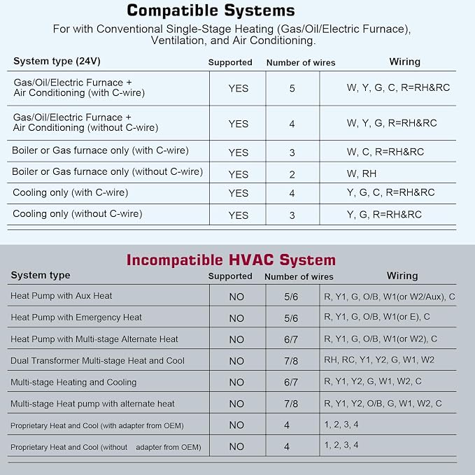 Upgraded Digital Non-Programmable Thermostat - Image 4