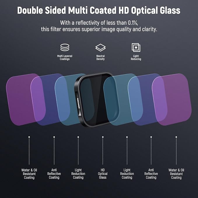 NEEWER ND & CPL Filter Set Compatible - Image 6